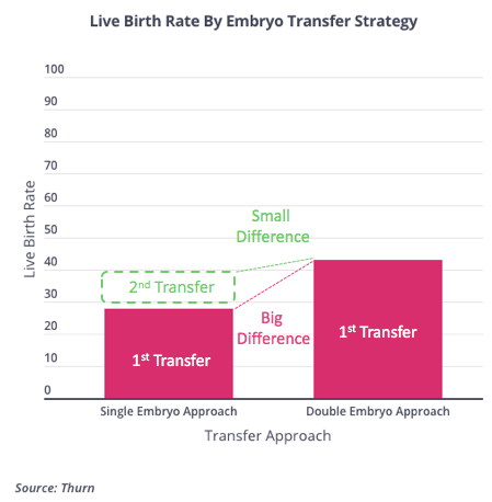 eSET Cumulative Success Rates