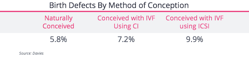 Risks of IVF - FertilityIQ