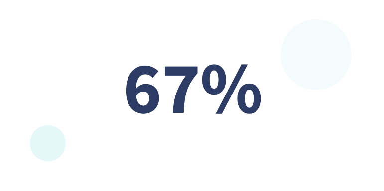 Of patients don't find relief until the 4th medication Of patients don't find relief until the 4th medication