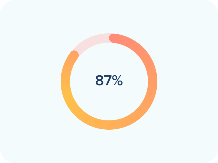 Negative feelings towards healthcare