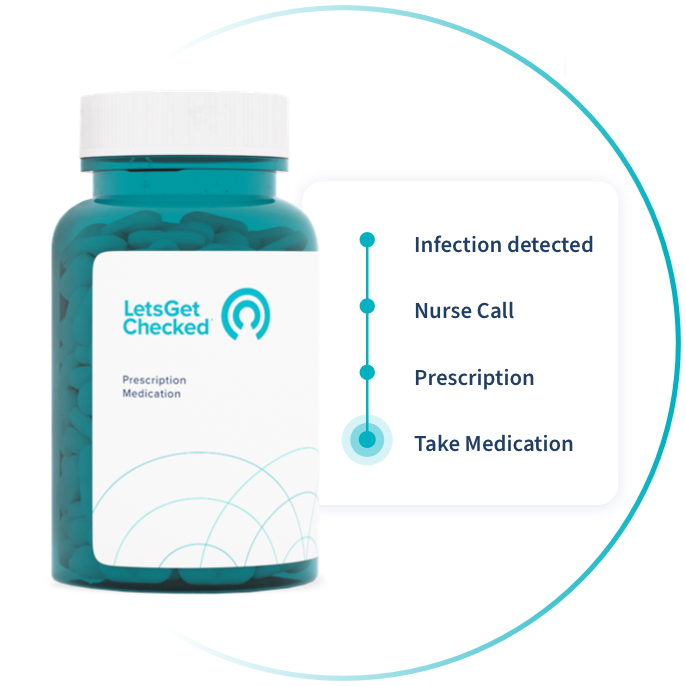 Complete 8 STD Test Kit Detect 8 Common Sexually Transmitted Diseases