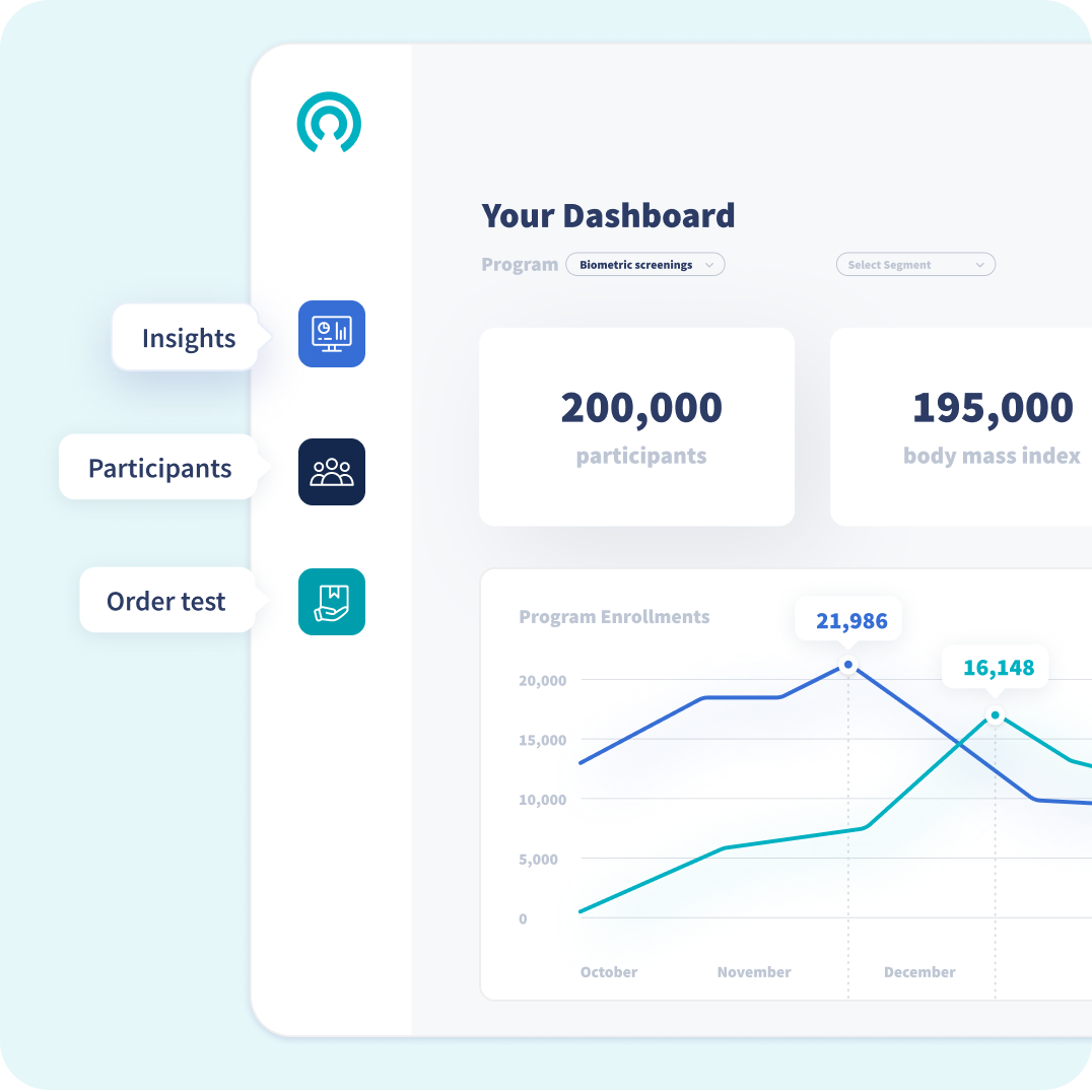 Dashboard data visualization showing participant metrics, body mass index stats, and engagement trends.