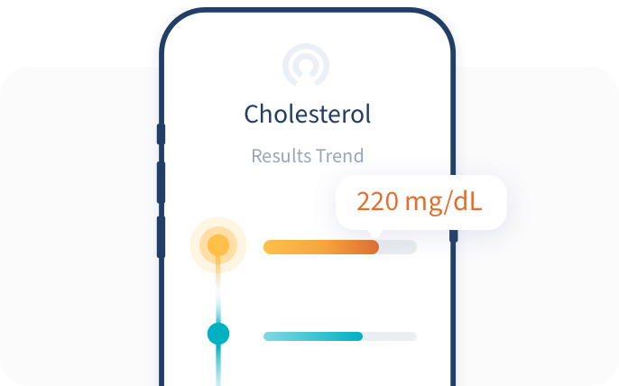 Check your LDL cholesterol levels Check your LDL cholesterol levels