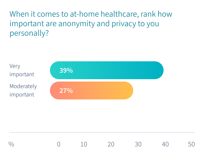 Anonymity and privacy 