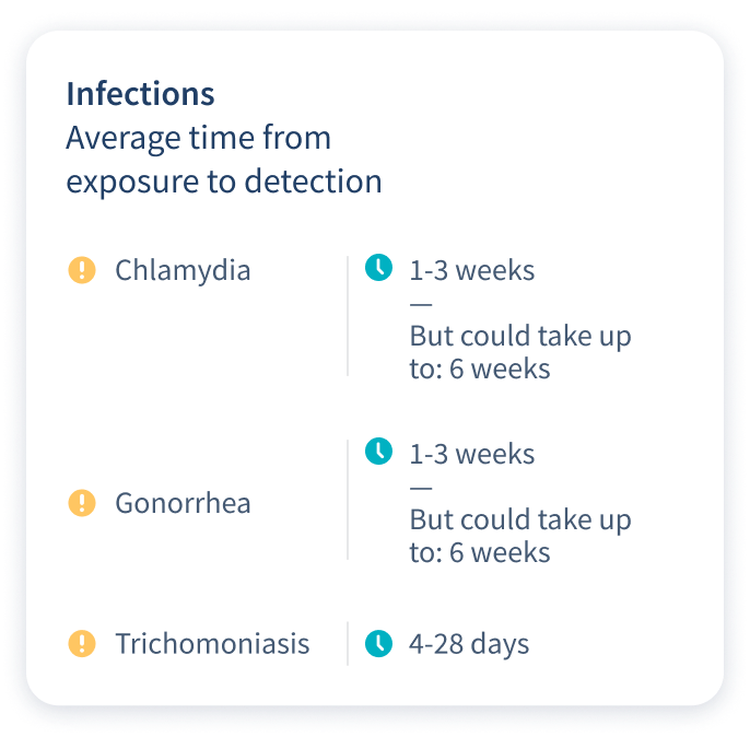Basic 3 Window Period