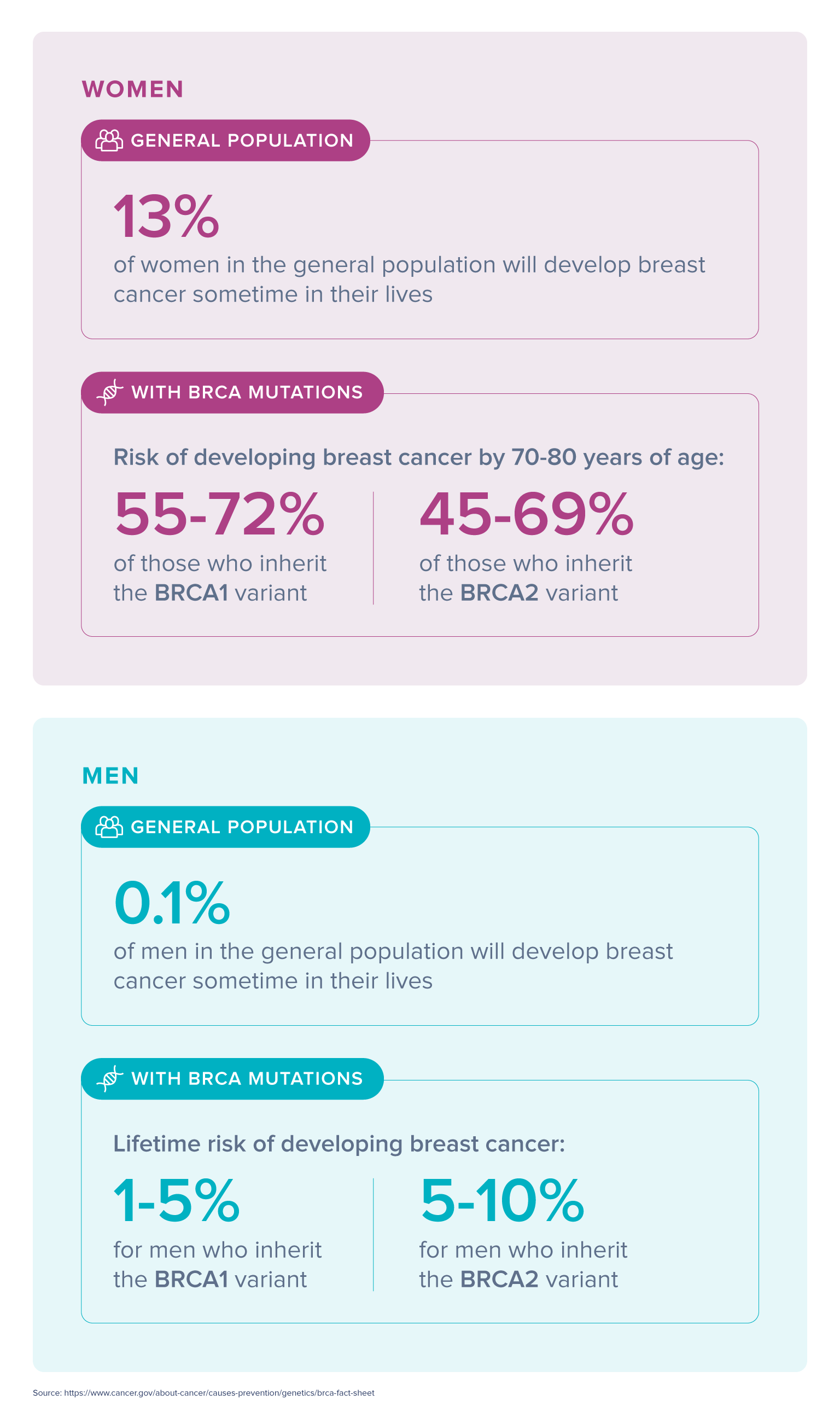 BRCA genes explained