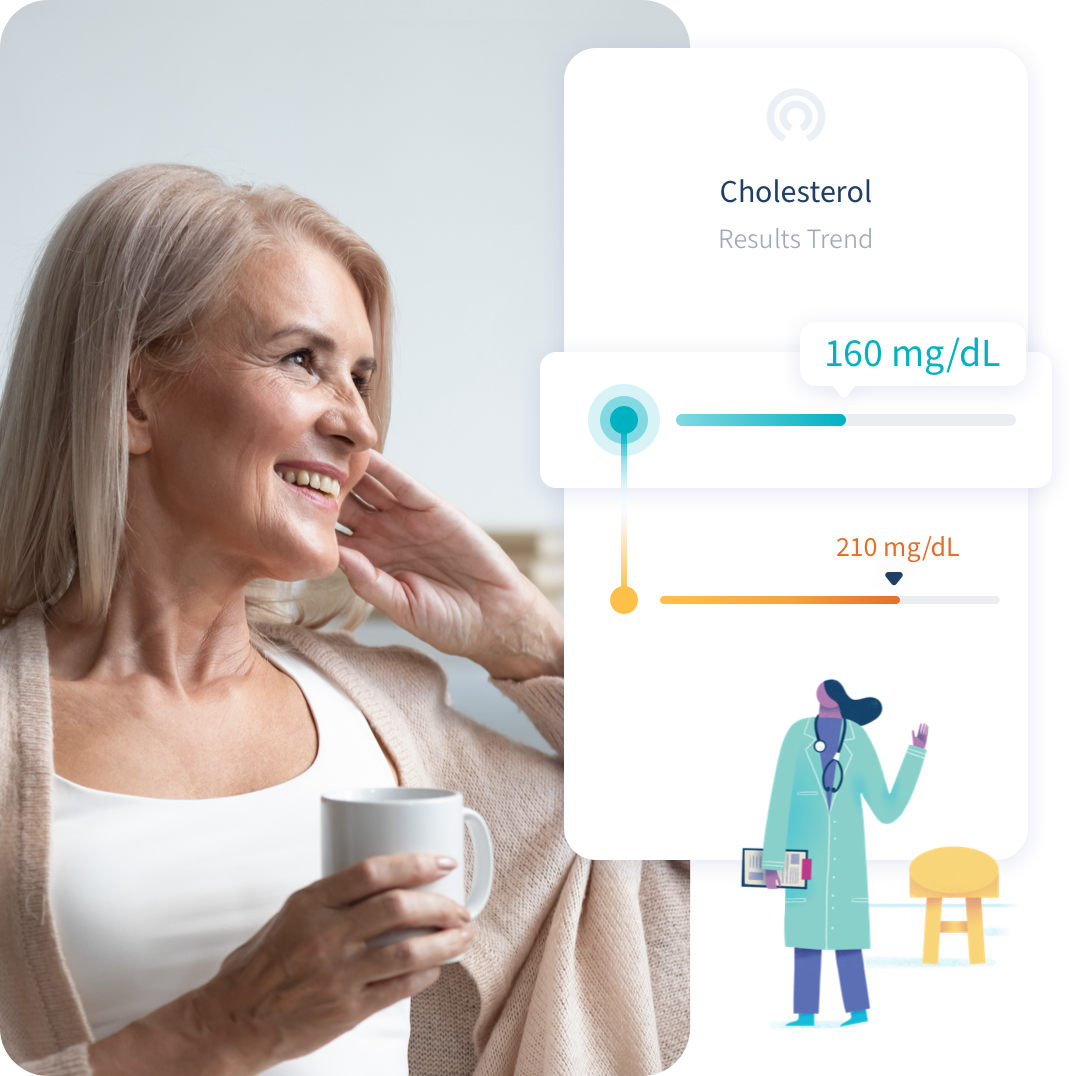 Cholesterol CarePathway™ - A Personal Plan to Treat High Cholesterol from LetsGetChecked