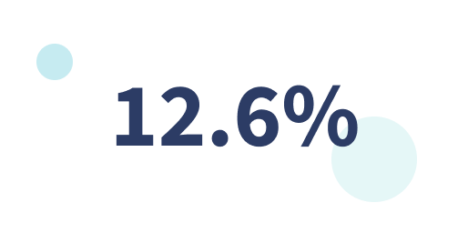 Colon health hub B2B: Fact 1 image placeholder Colon health hub B2B: Fact 1 image placeholder