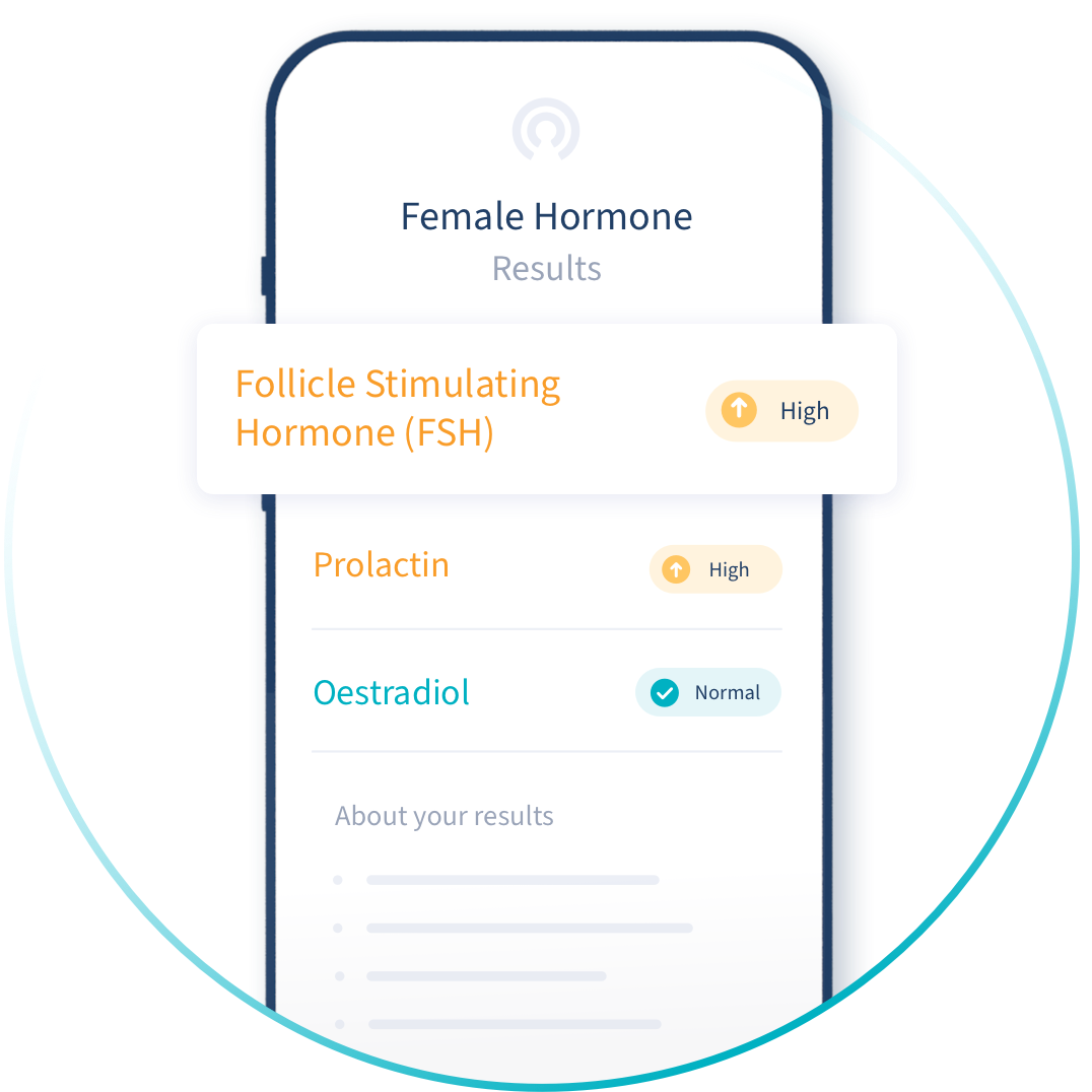female hormone results 