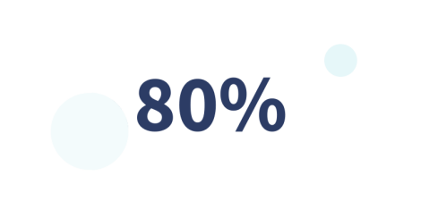 Eighty per cent