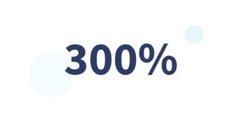 Three hundred per cent