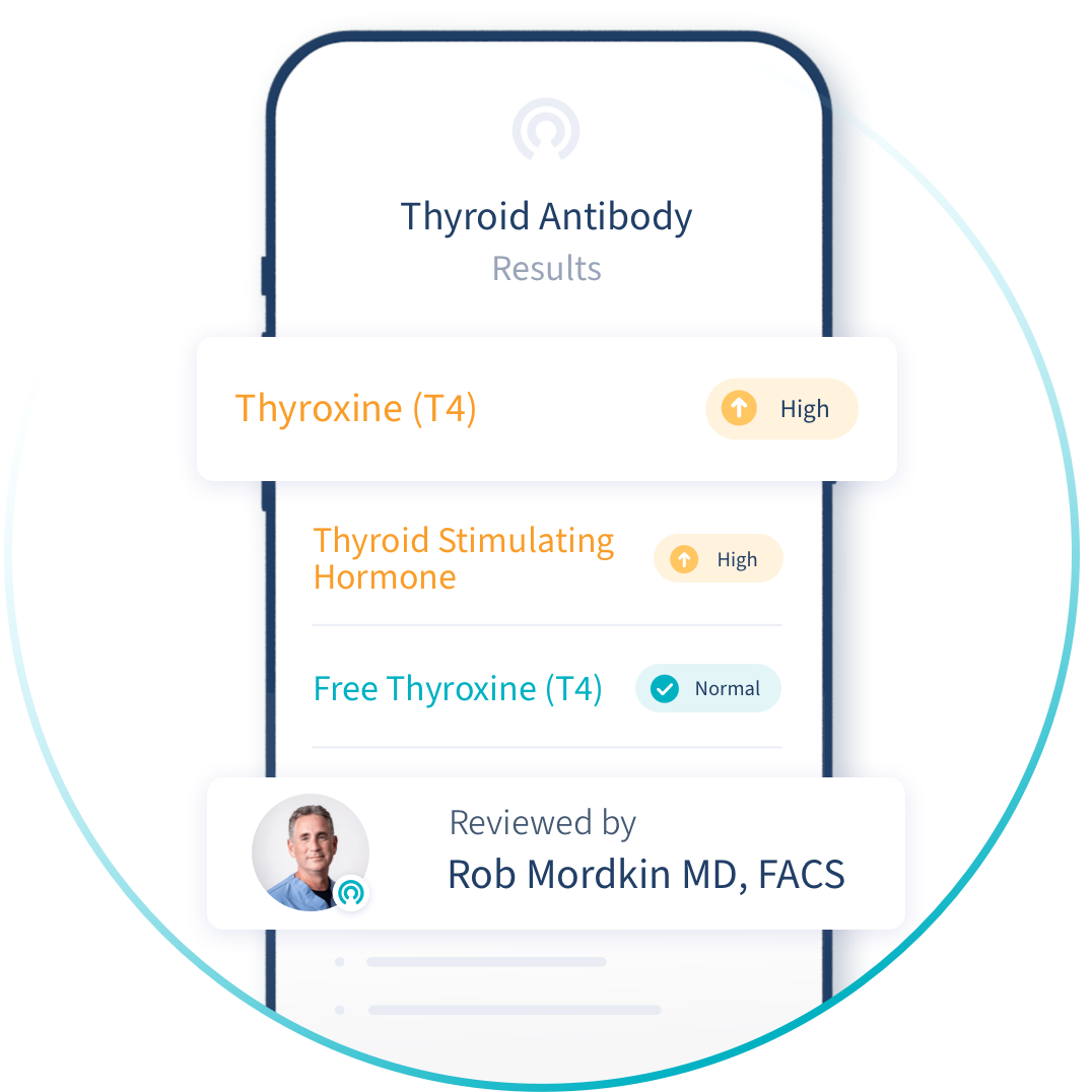 thyroid results healthline