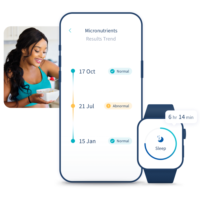 Micronutrient App results 