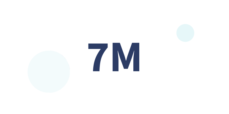 Markets served Markets served