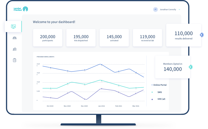 Population health management monitor results