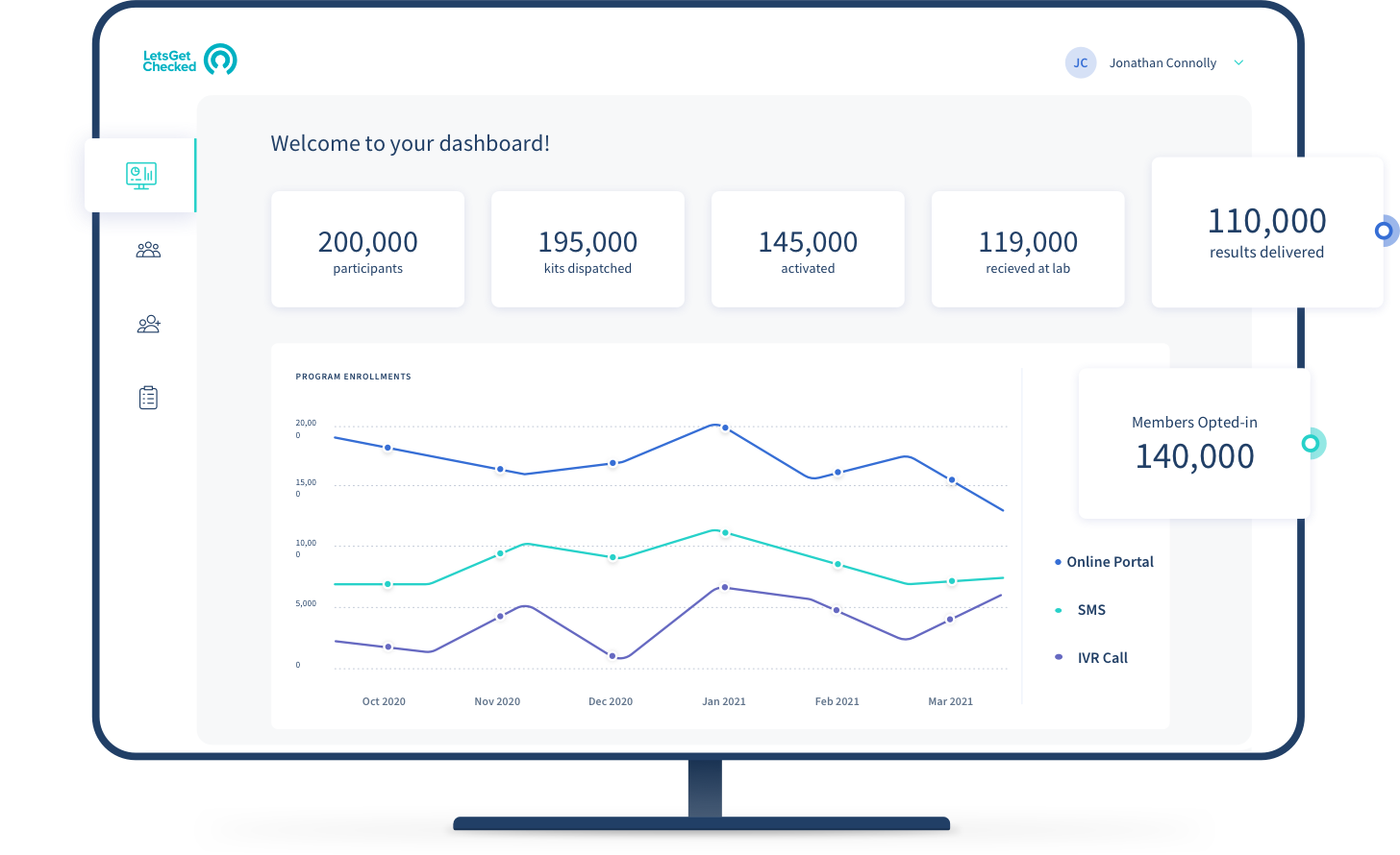 Population health management monitor results