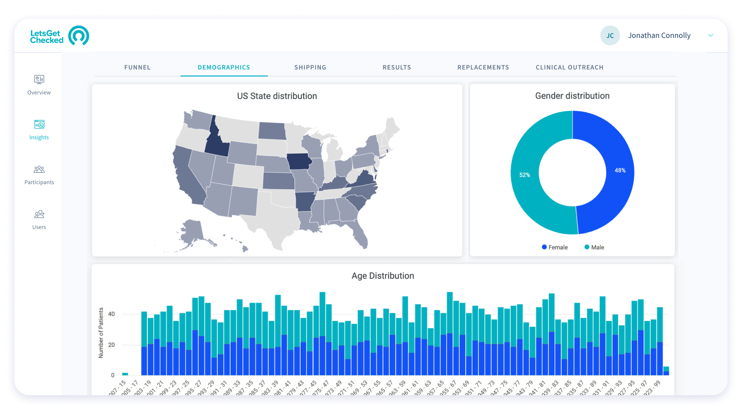 Program dashboard