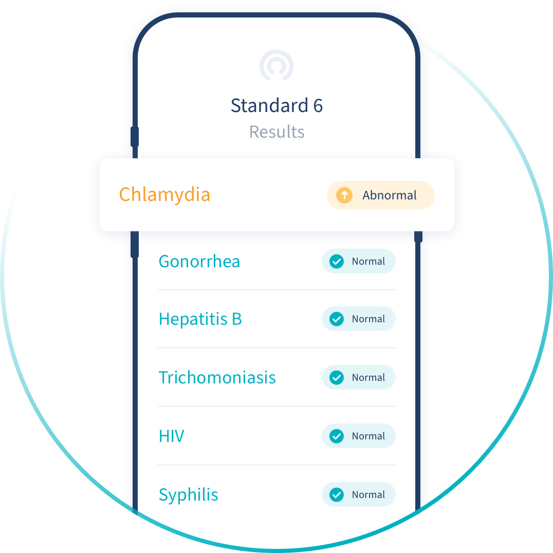 Home STI Testing Confidential Testing Results Online