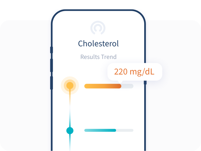Check your LDL cholesterol levels Check your LDL cholesterol levels