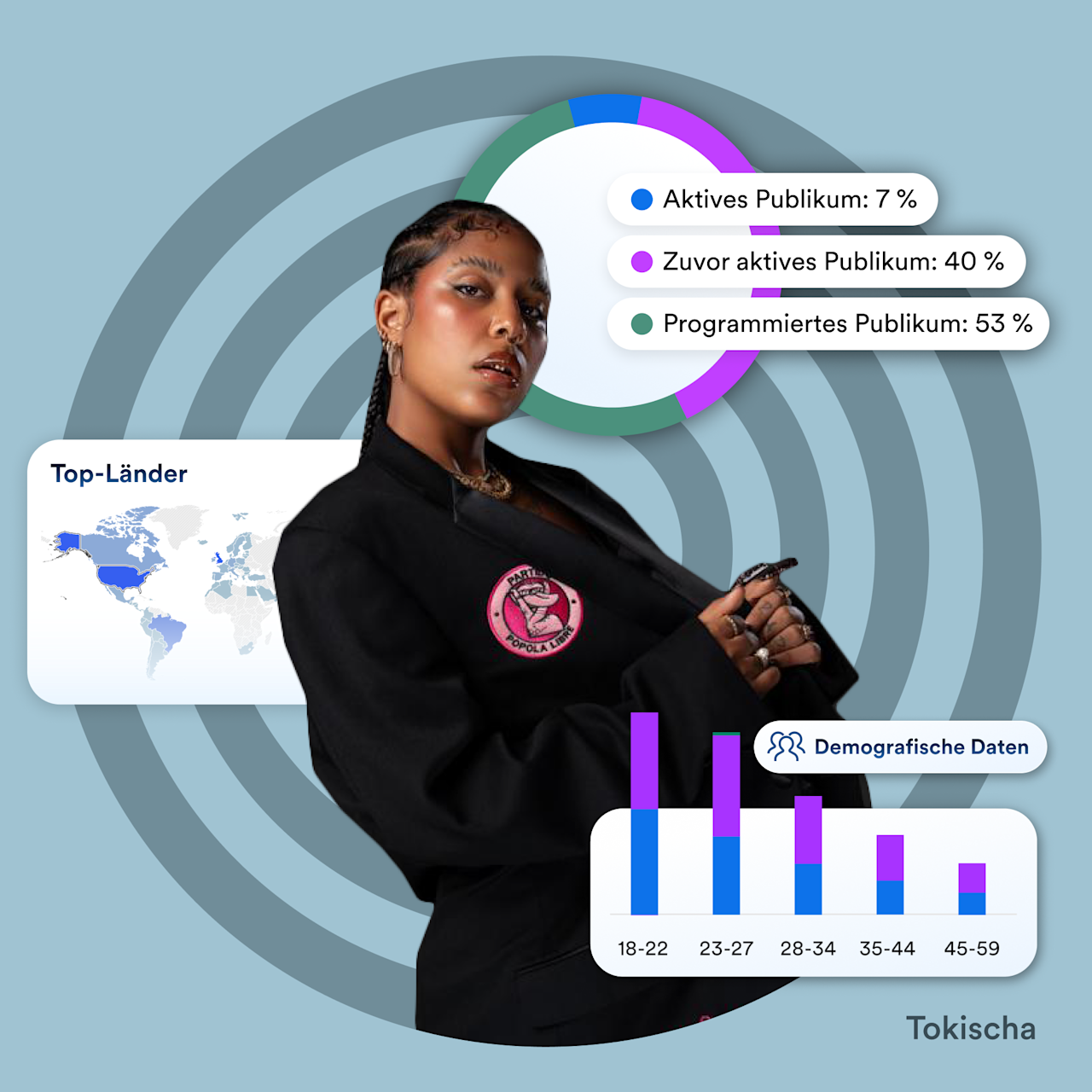 Analytics – Spotify for Artists