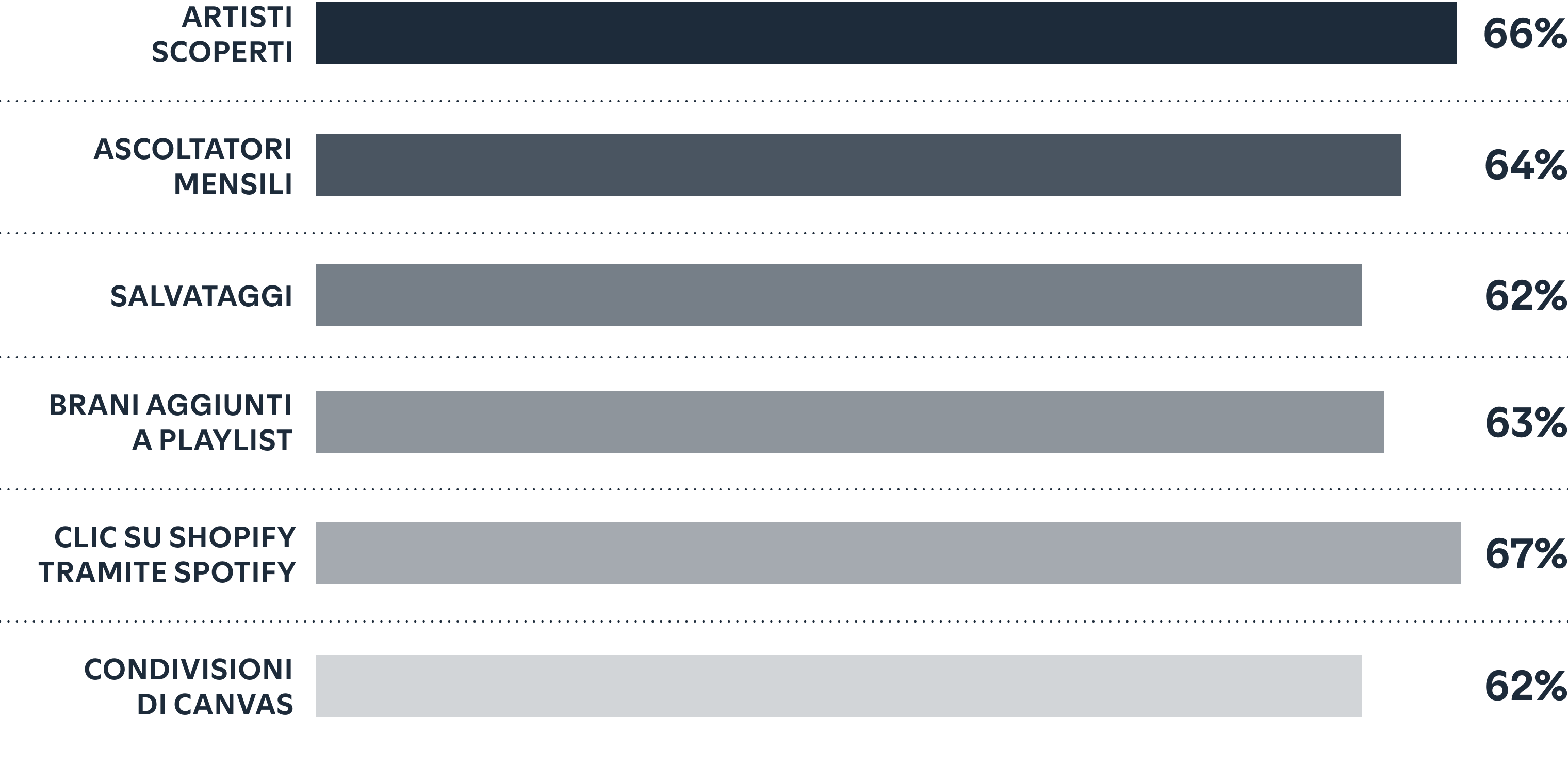 New fans come from far and wide to find you.