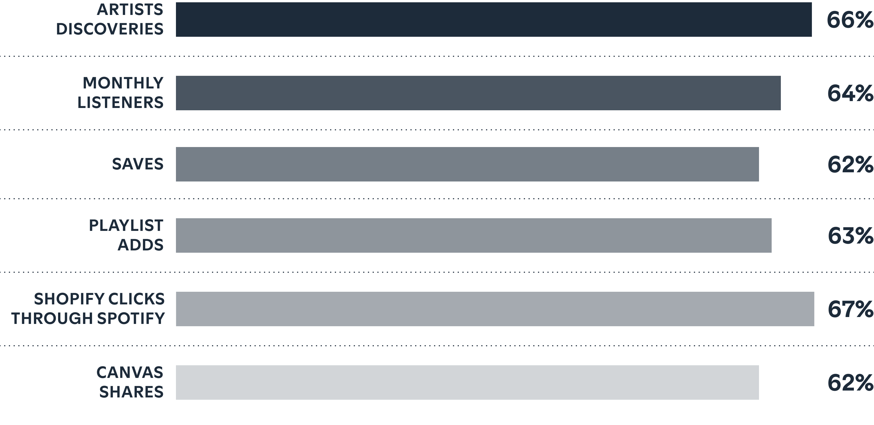 New fans come from far and wide to find you.