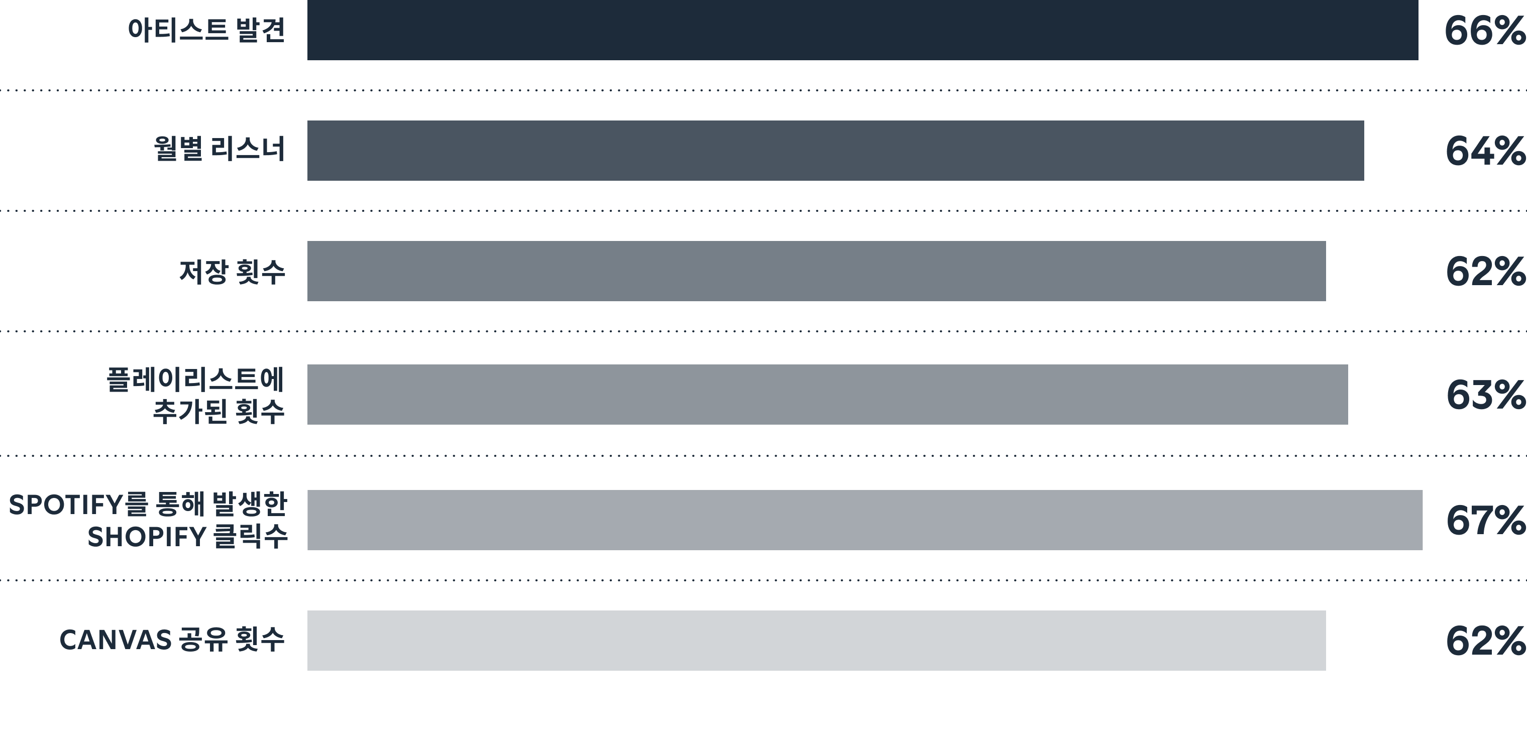 New fans come from far and wide to find you.