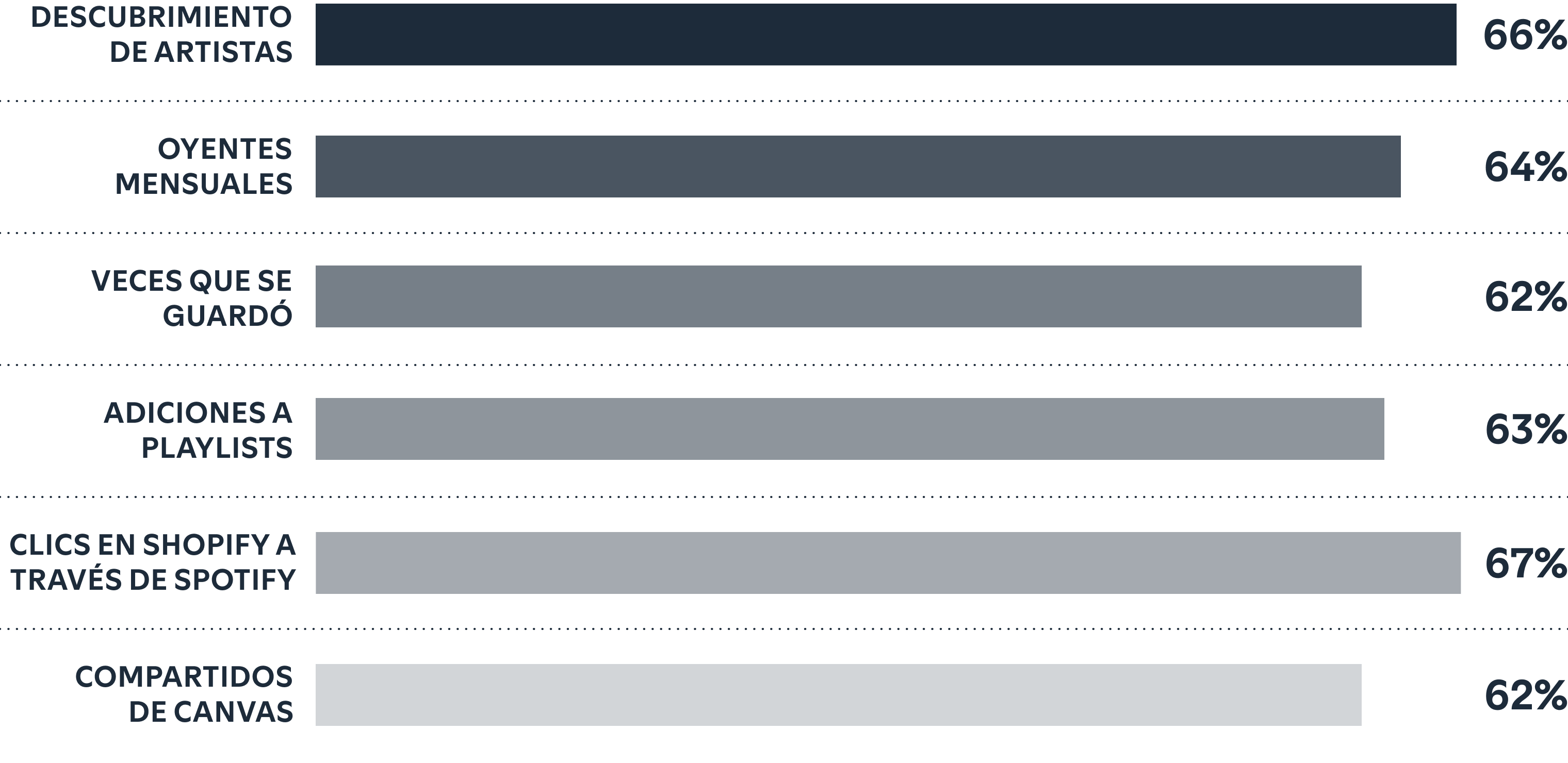 New fans come from far and wide to find you.