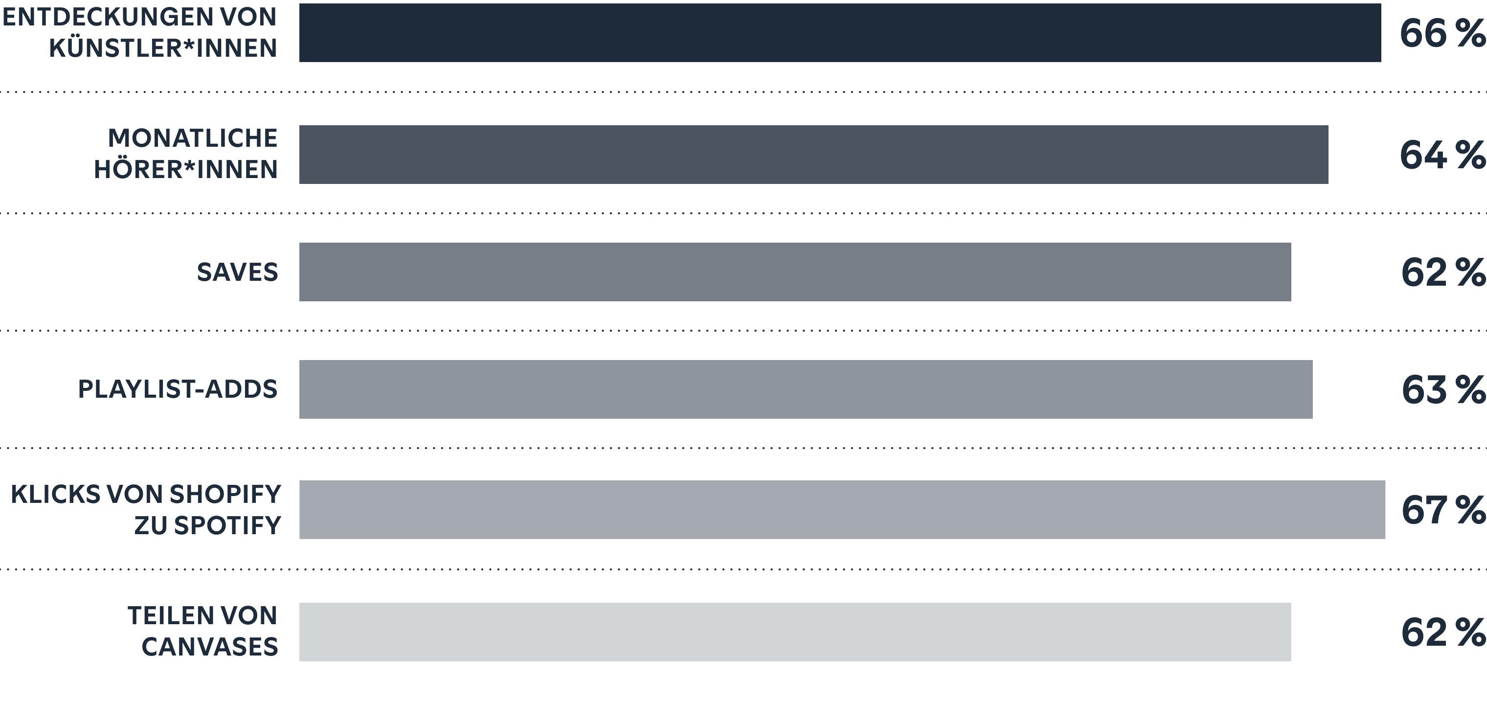 New fans come from far and wide to find you.