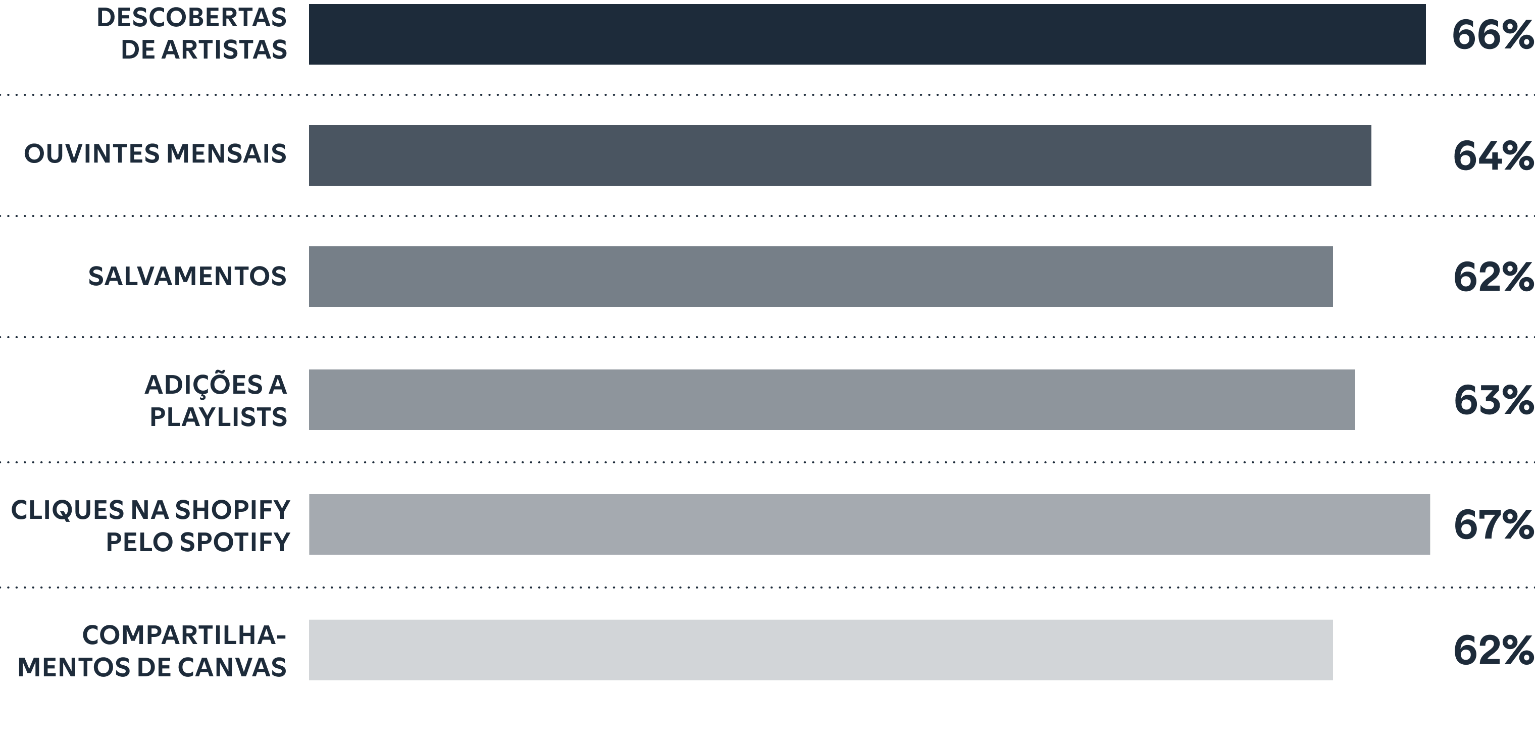 New fans come from far and wide to find you.