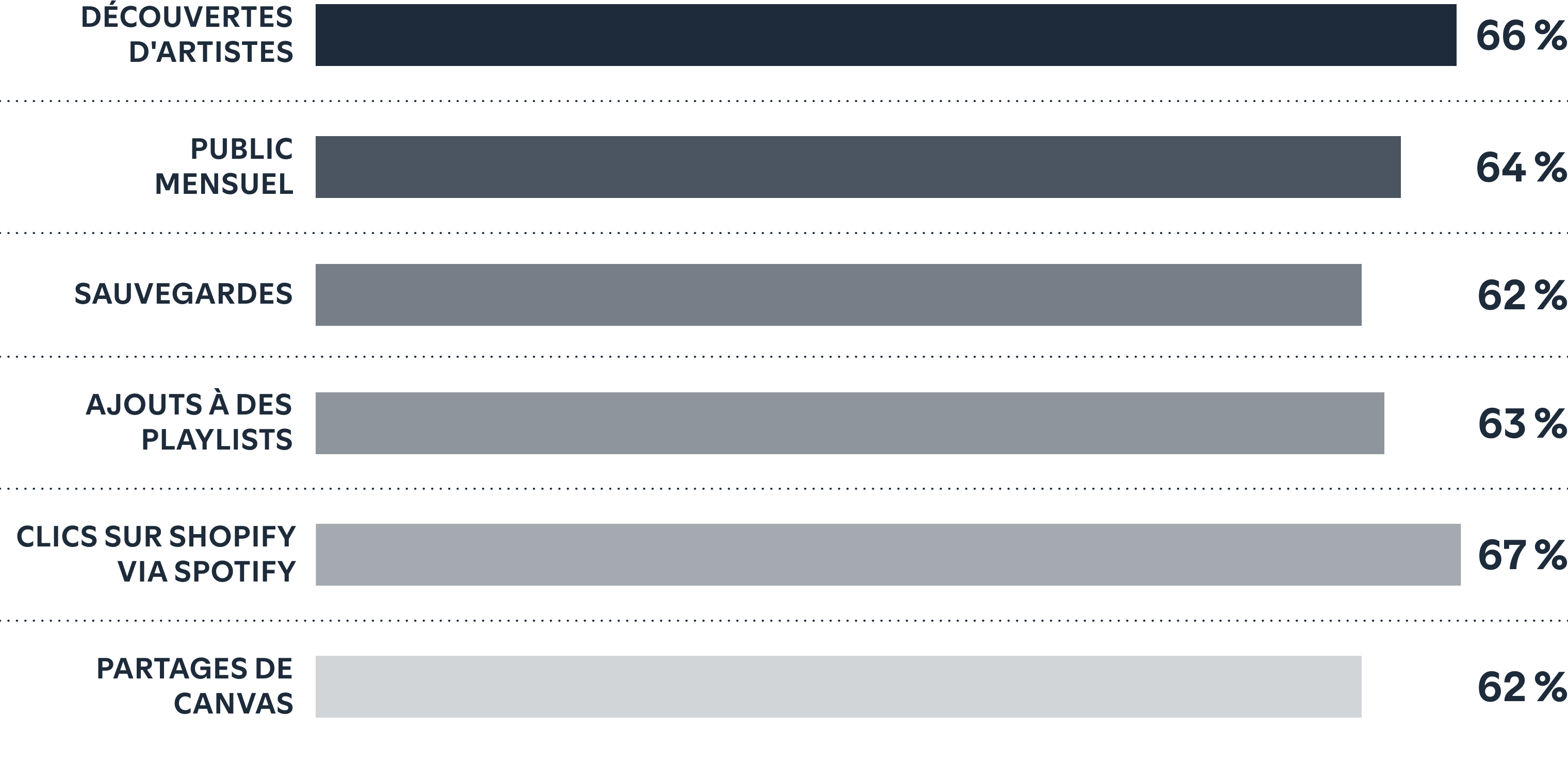 New fans come from far and wide to find you.