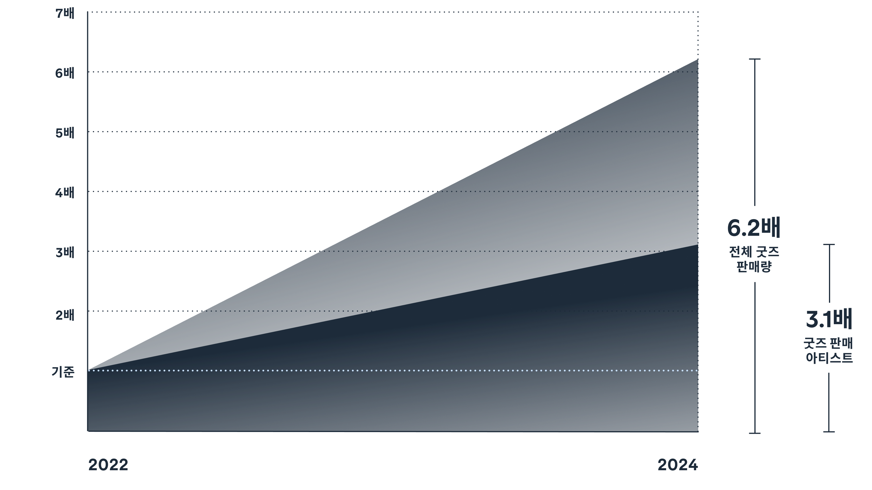 Moving merch isn't just for megastars.