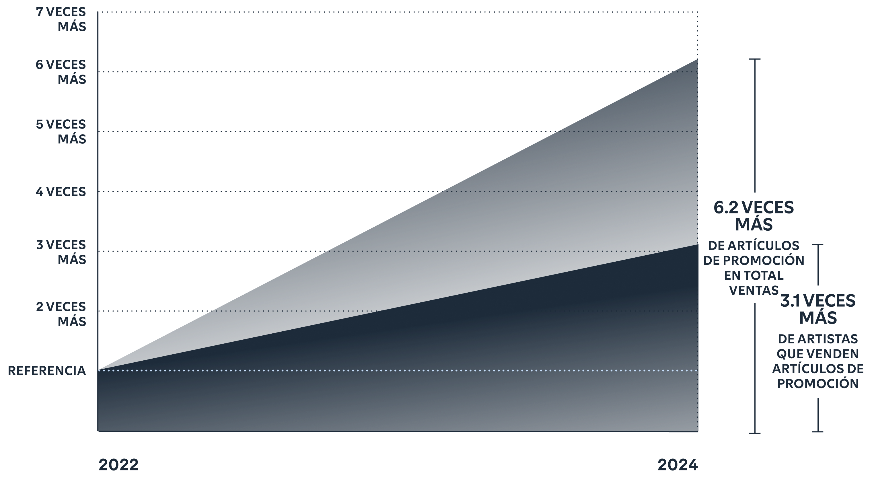 Moving merch isn't just for megastars.