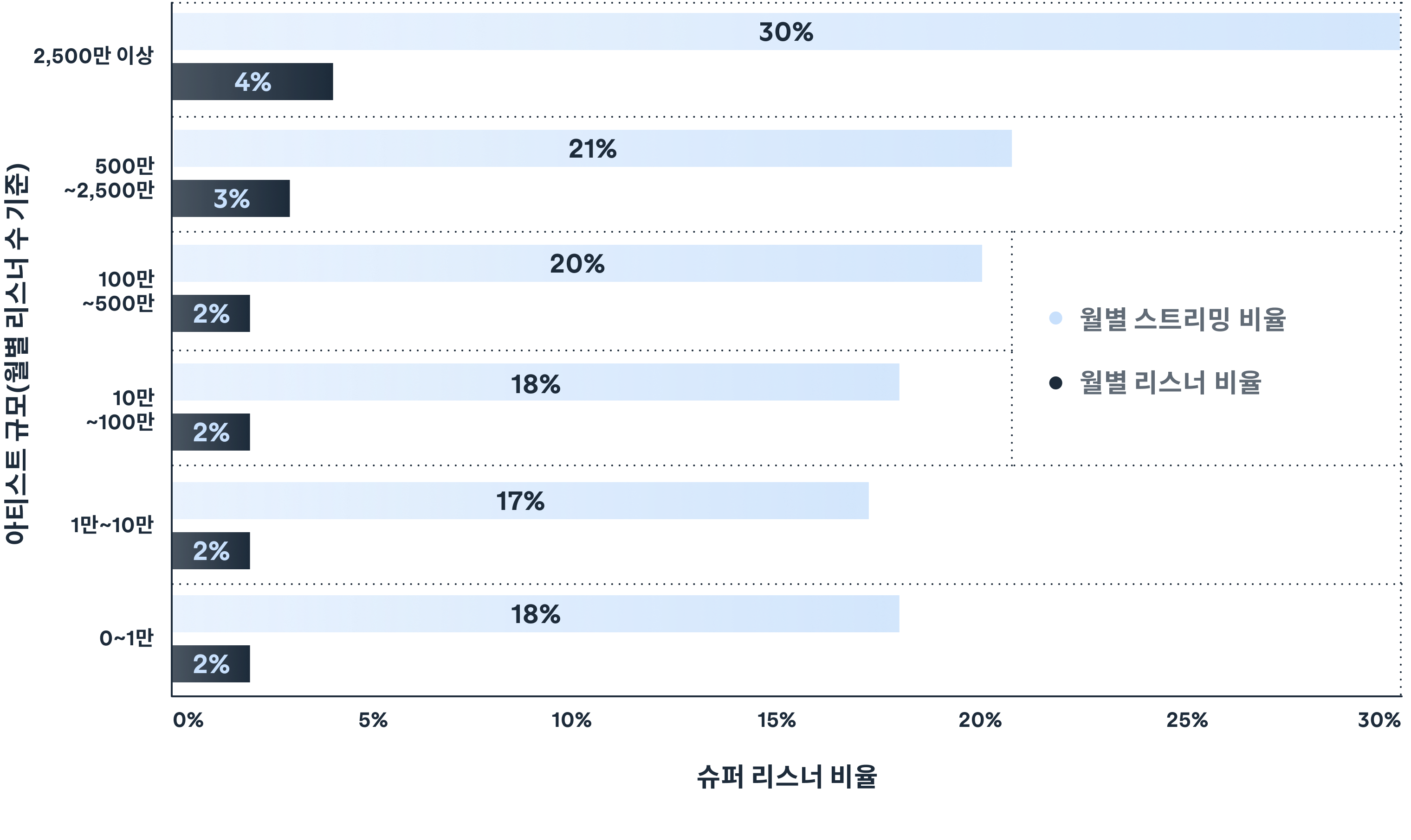 슈퍼 리스너가 꼭 슈퍼스타한테만 생기는 건 아닙니다.