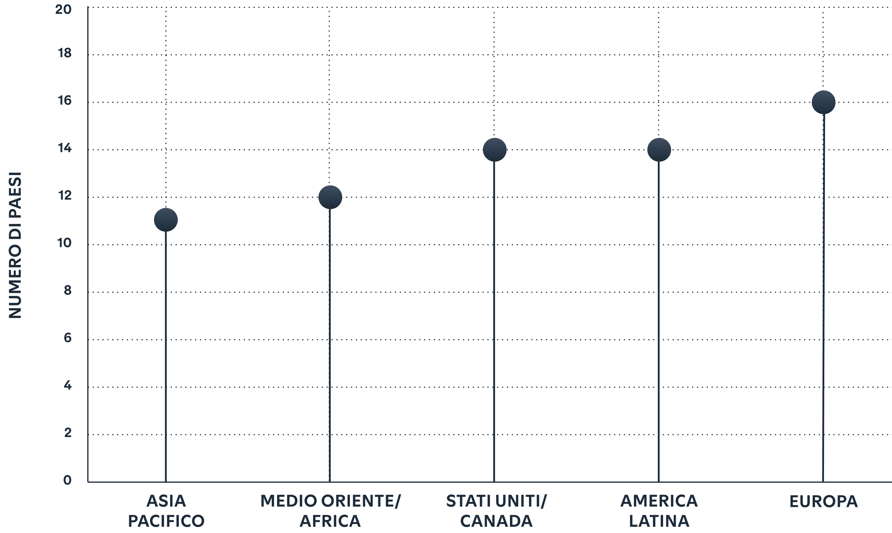 fanstudy it gt desktop FanKnowGreatMusic v1