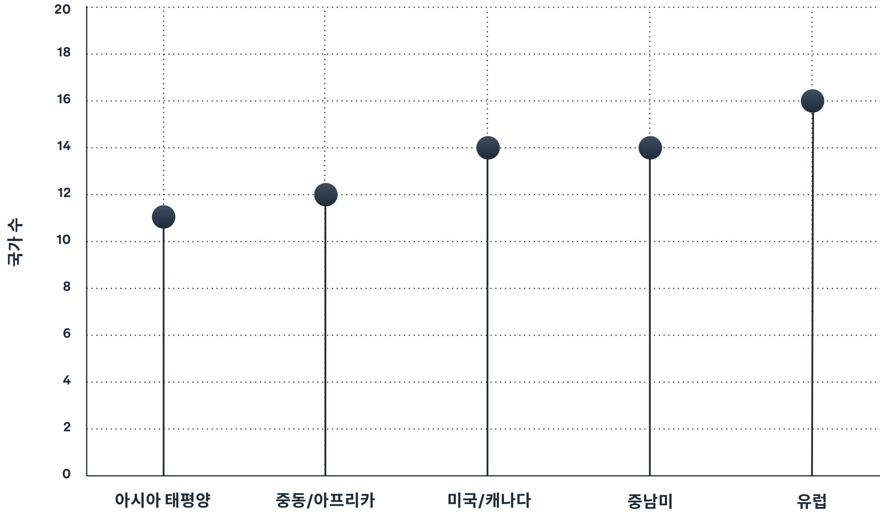 fanstudy ko gt desktop FanKnowGreatMusic v1