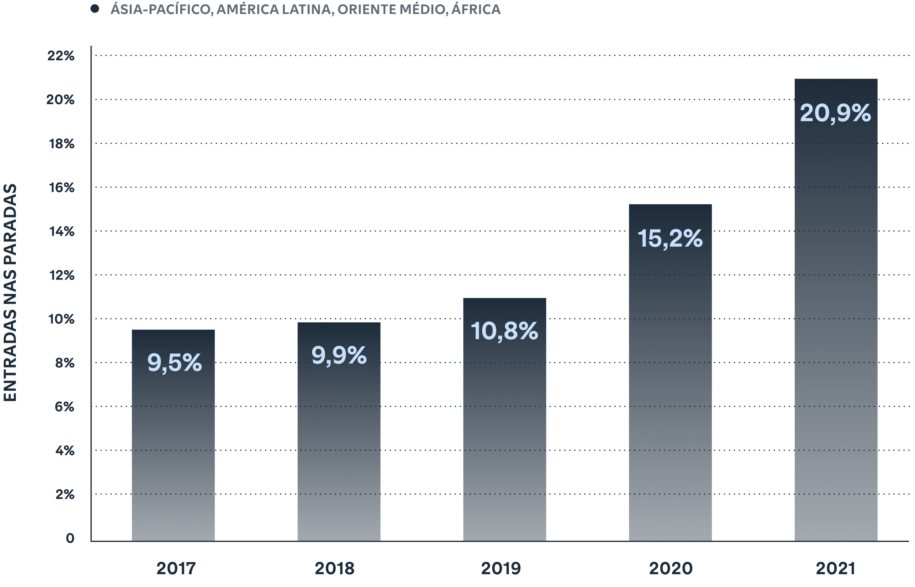 fanstudy br gt desktop FanPutWorldChart v1