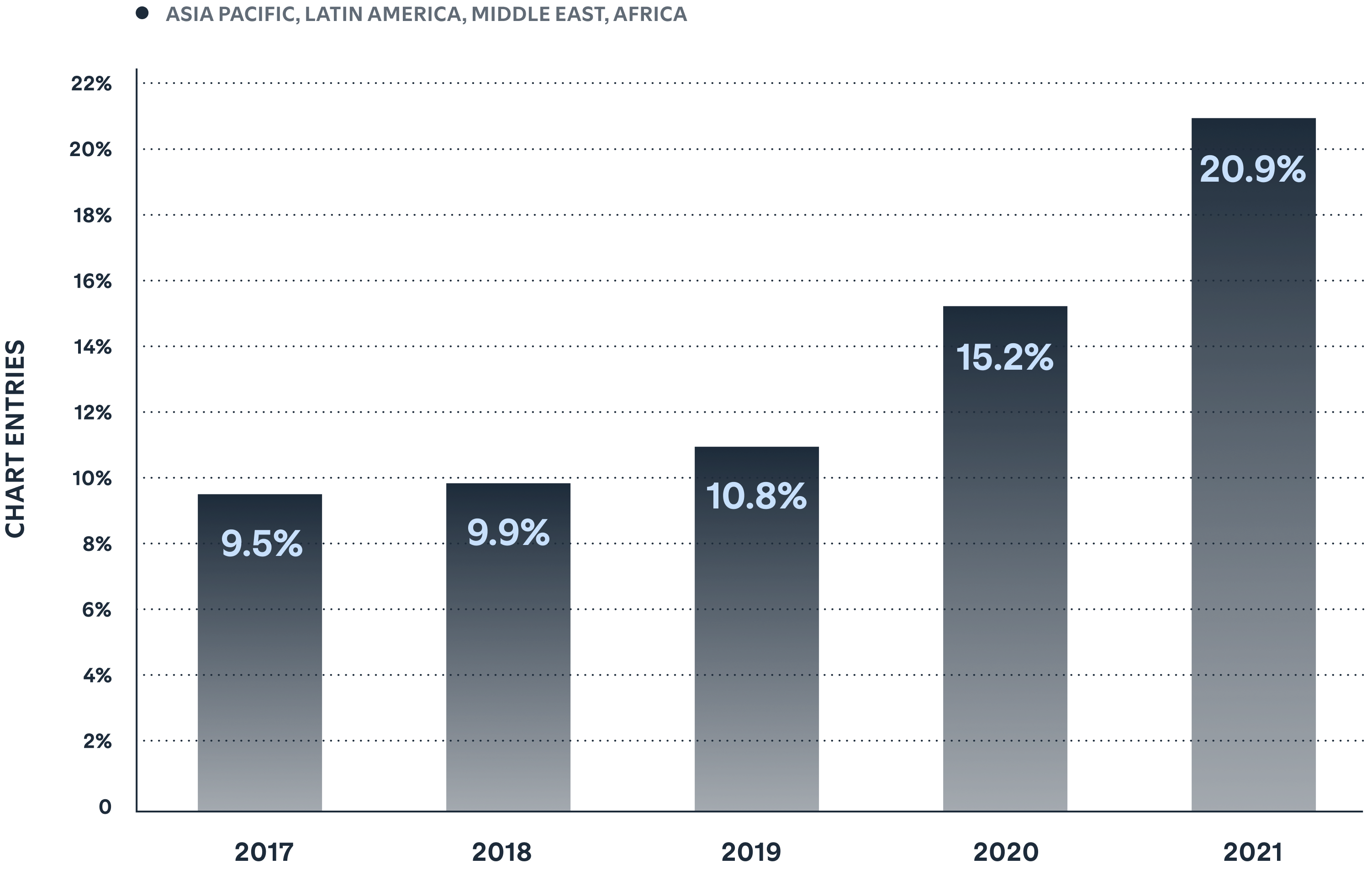 Fan Study: Global Trends Data Highlight–Fans put a world of artists on the charts.