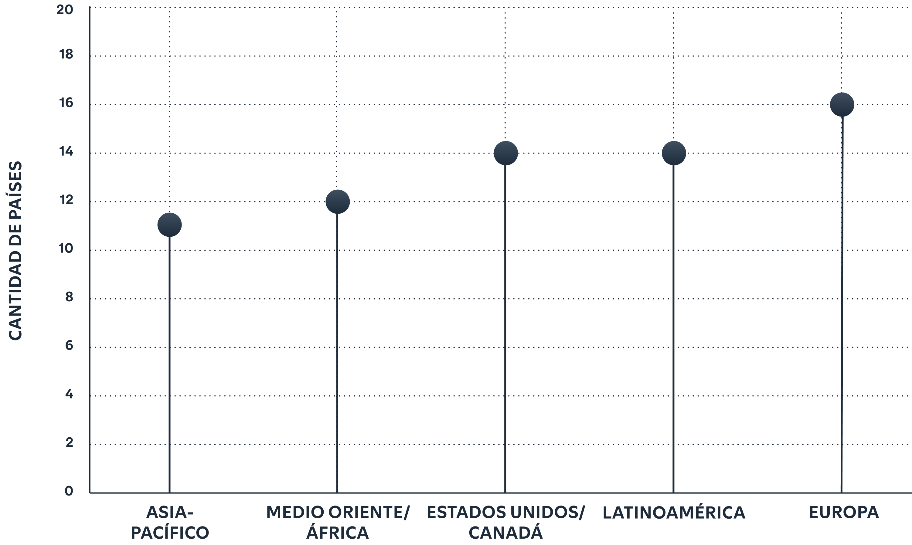 Fan Study: Global Trends Data Highlight–Fans put a world of artists on the charts.