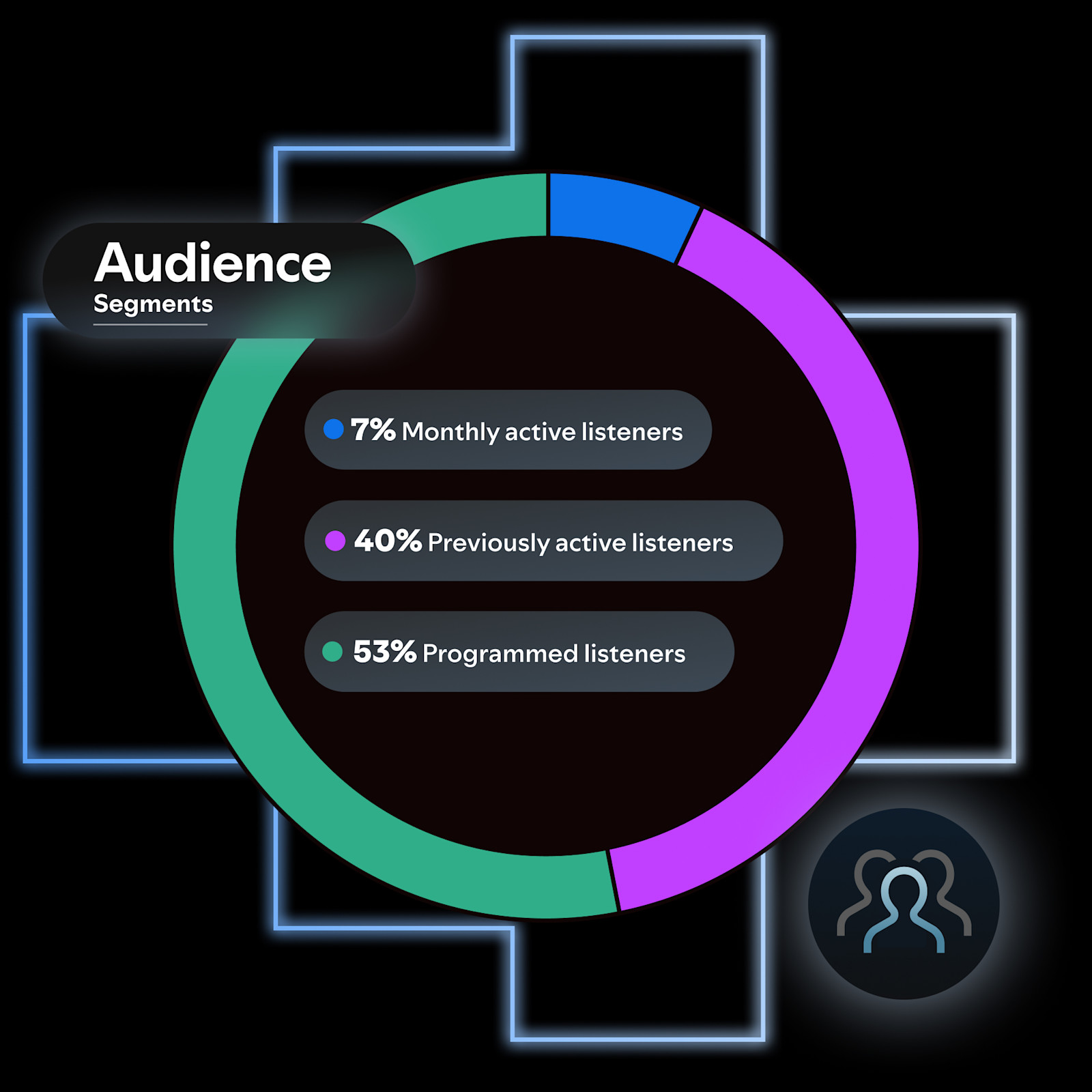 Spotify Forecasting Model Analytics – Spotify for Artists