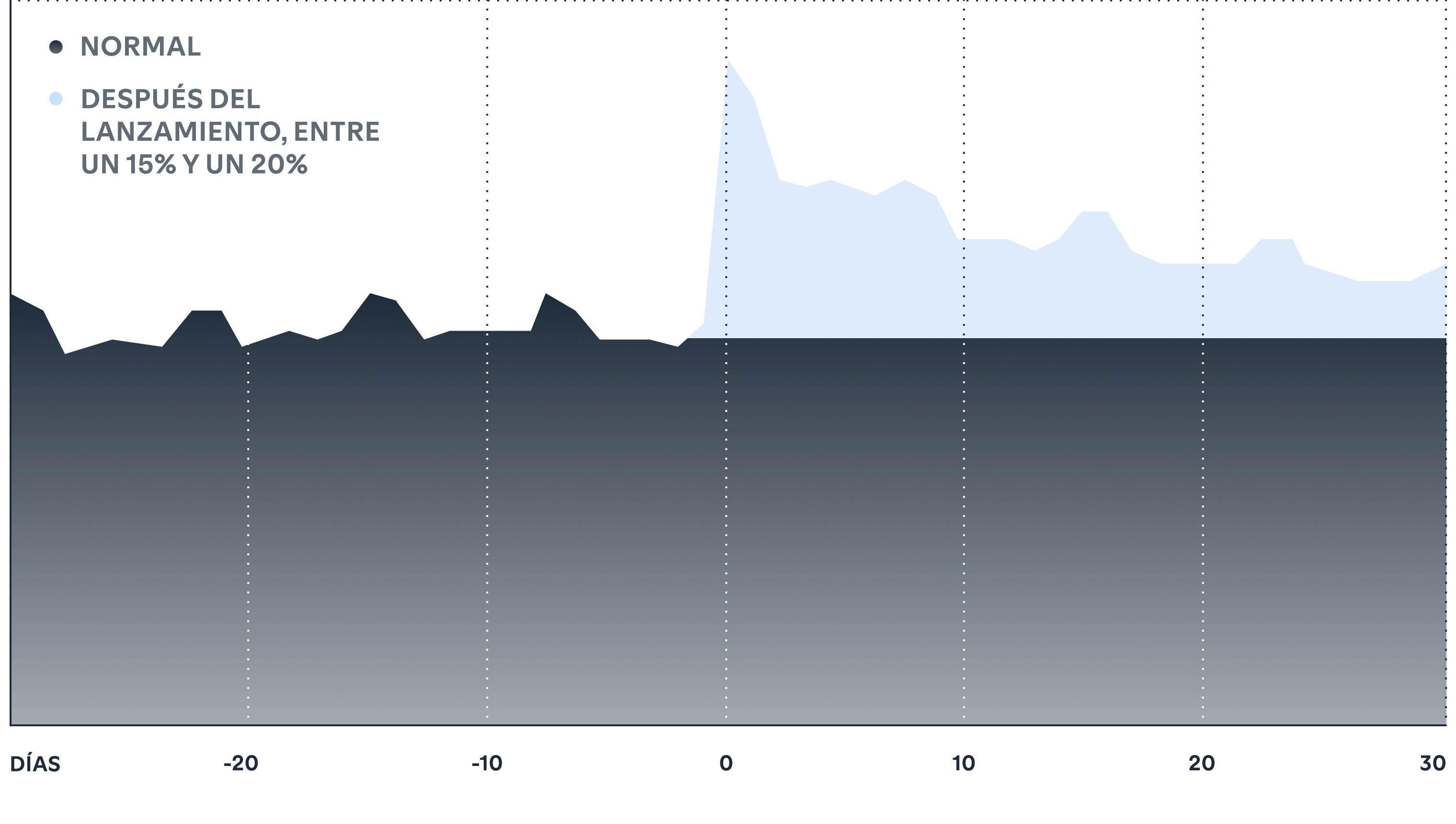 New releases give your other music a bump.