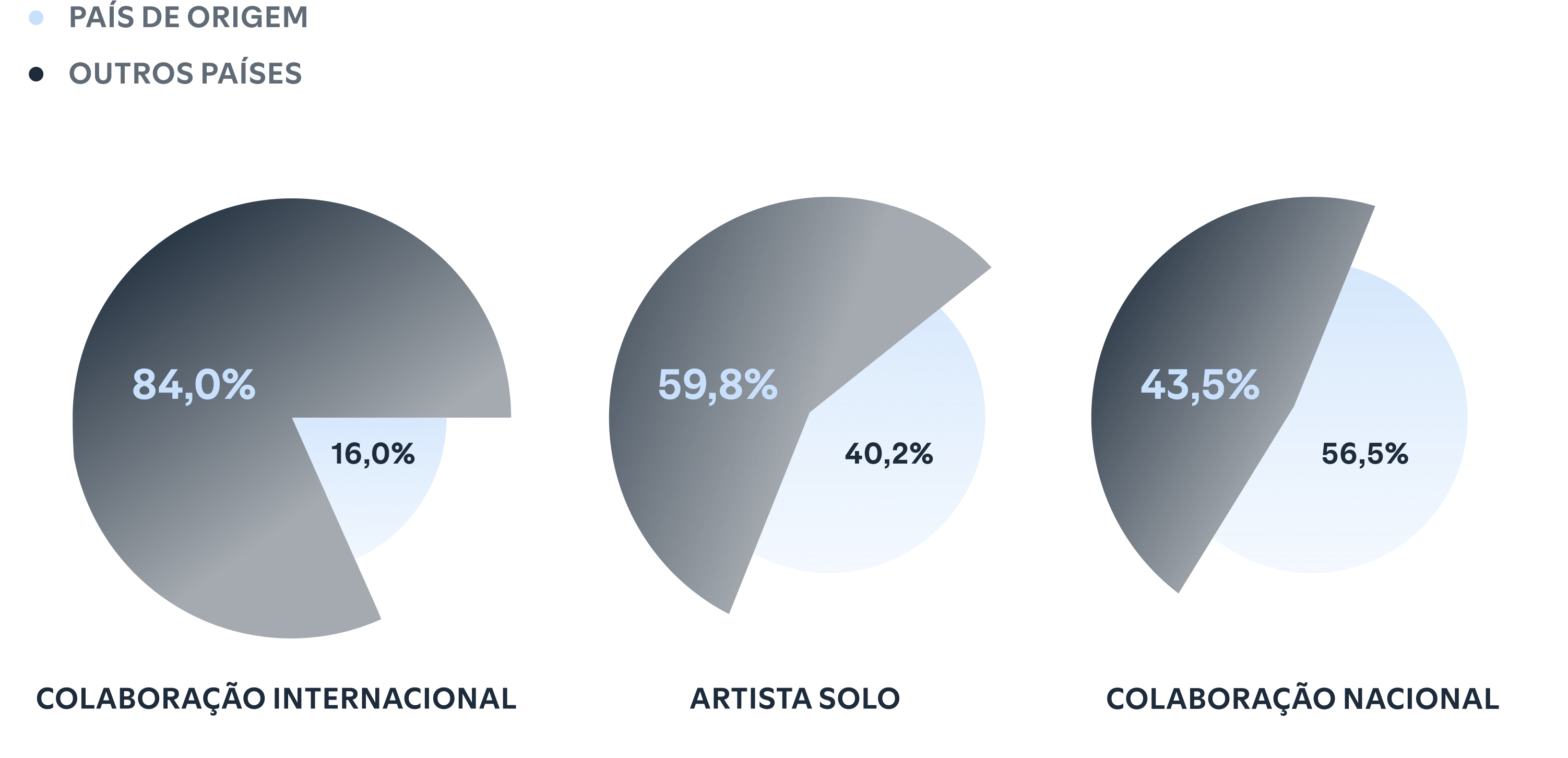 International collabs can take your music global.