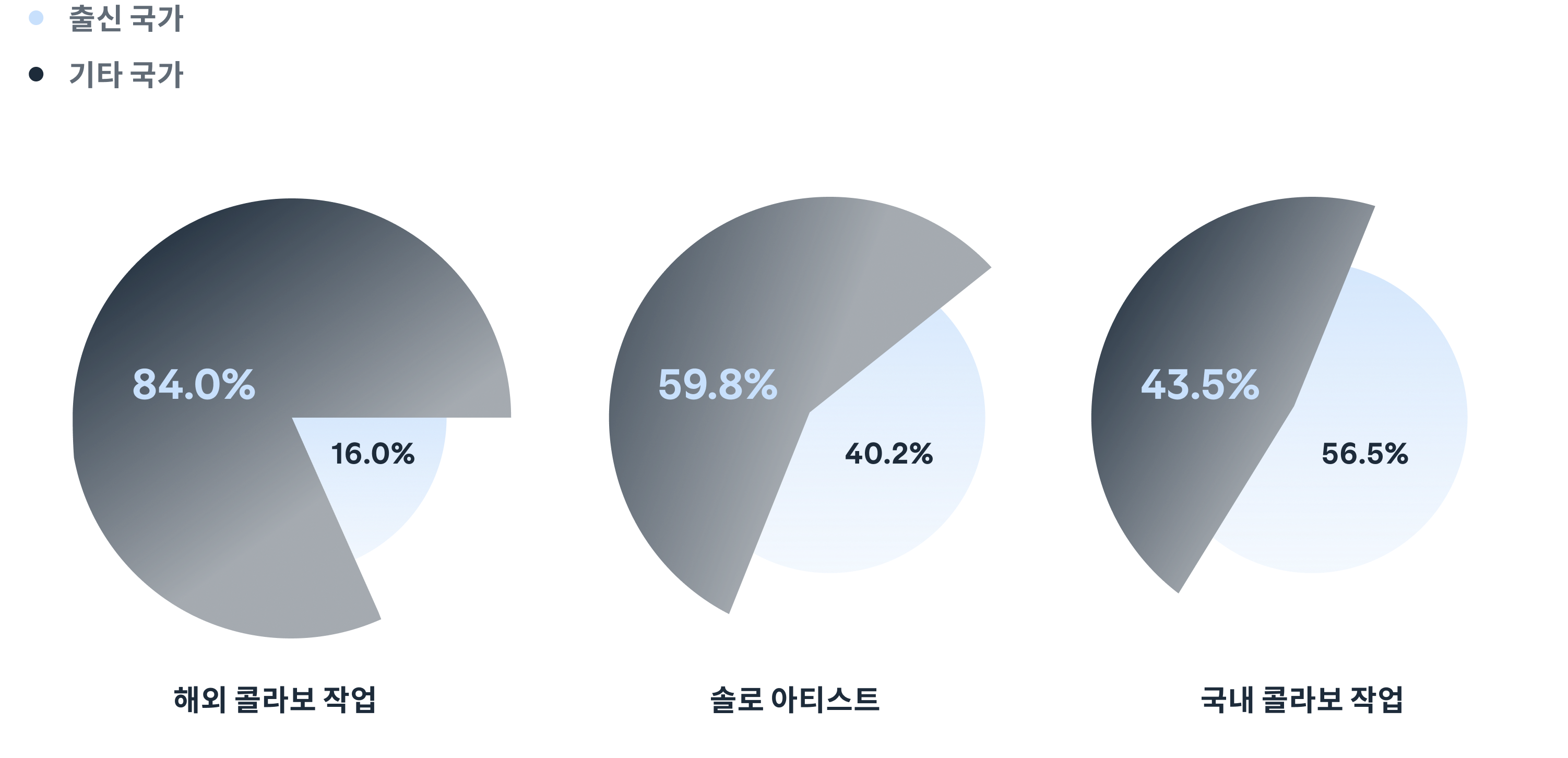 International collabs can take your music global.