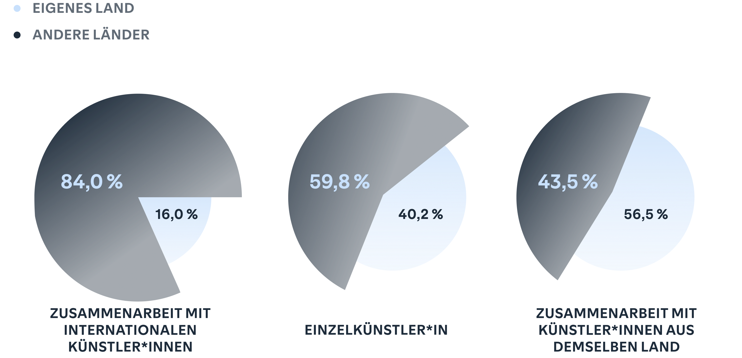 International collabs can take your music global.