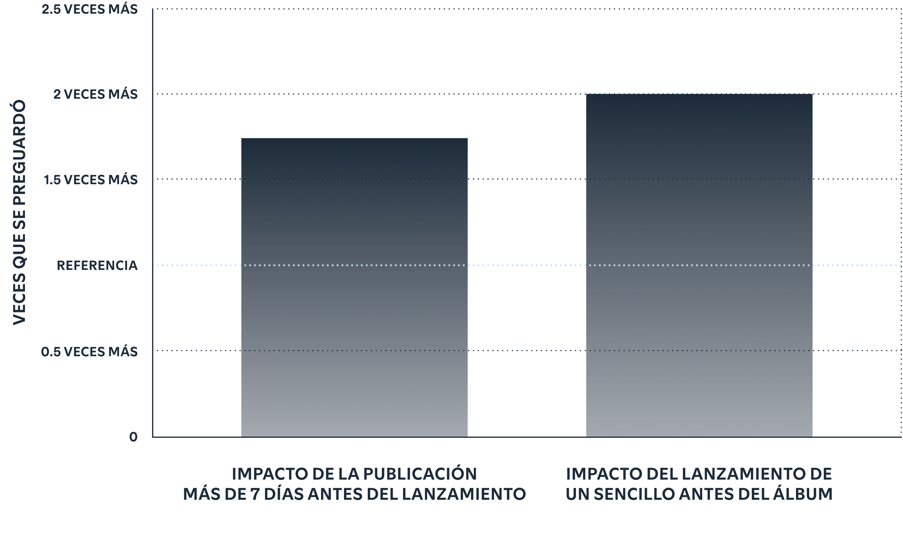 When it comes to Countdown Pages, the right preparation is key.