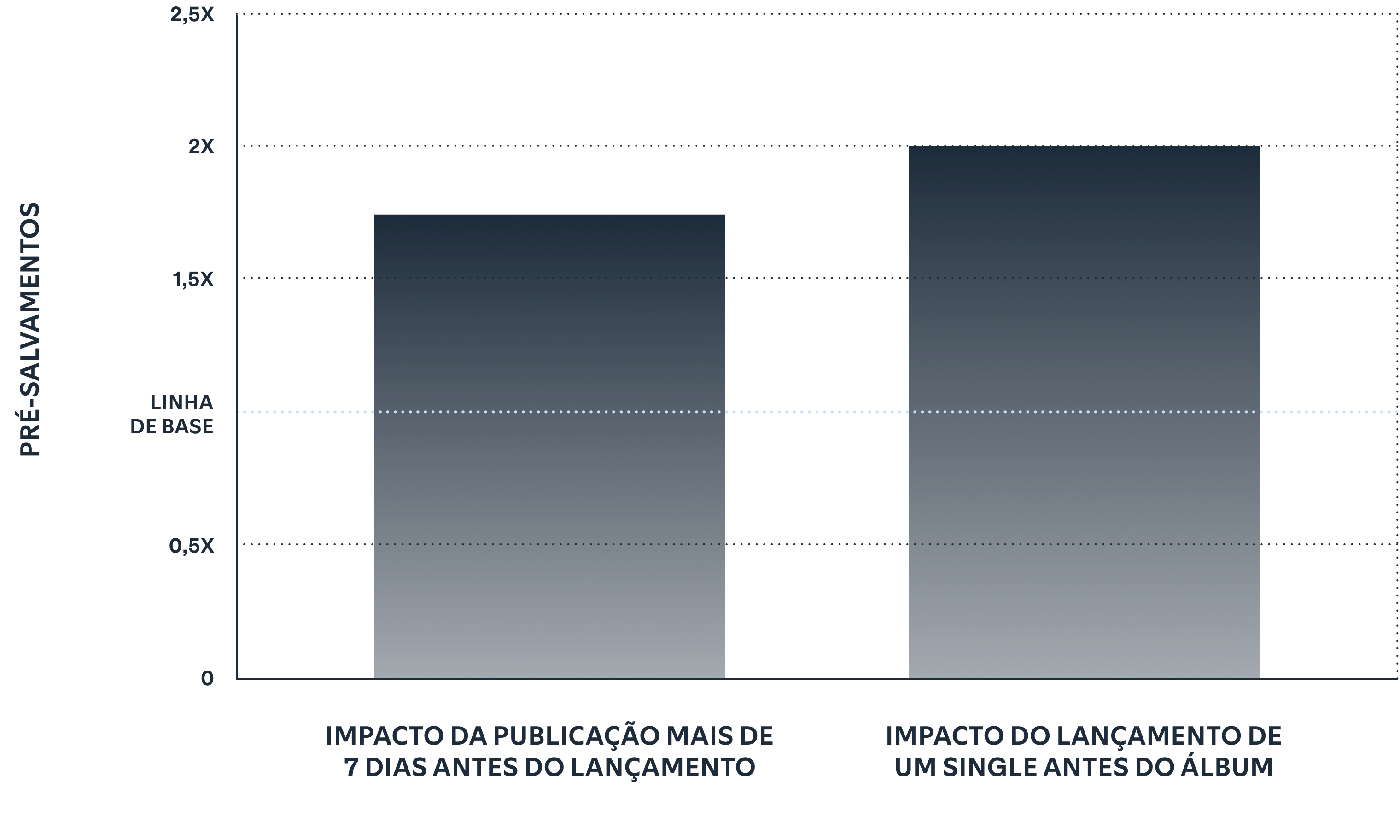 When it comes to Countdown Pages, the right preparation is key.