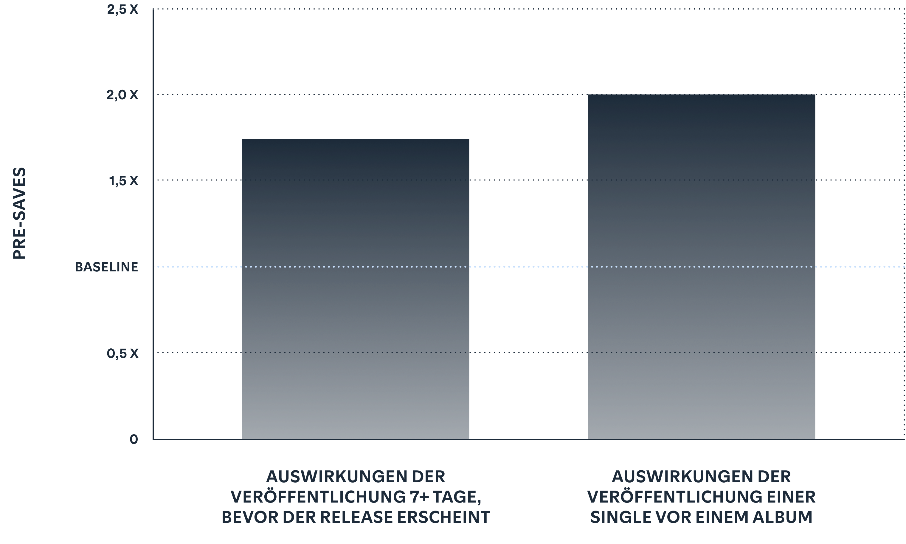 When it comes to Countdown Pages, the right preparation is key.