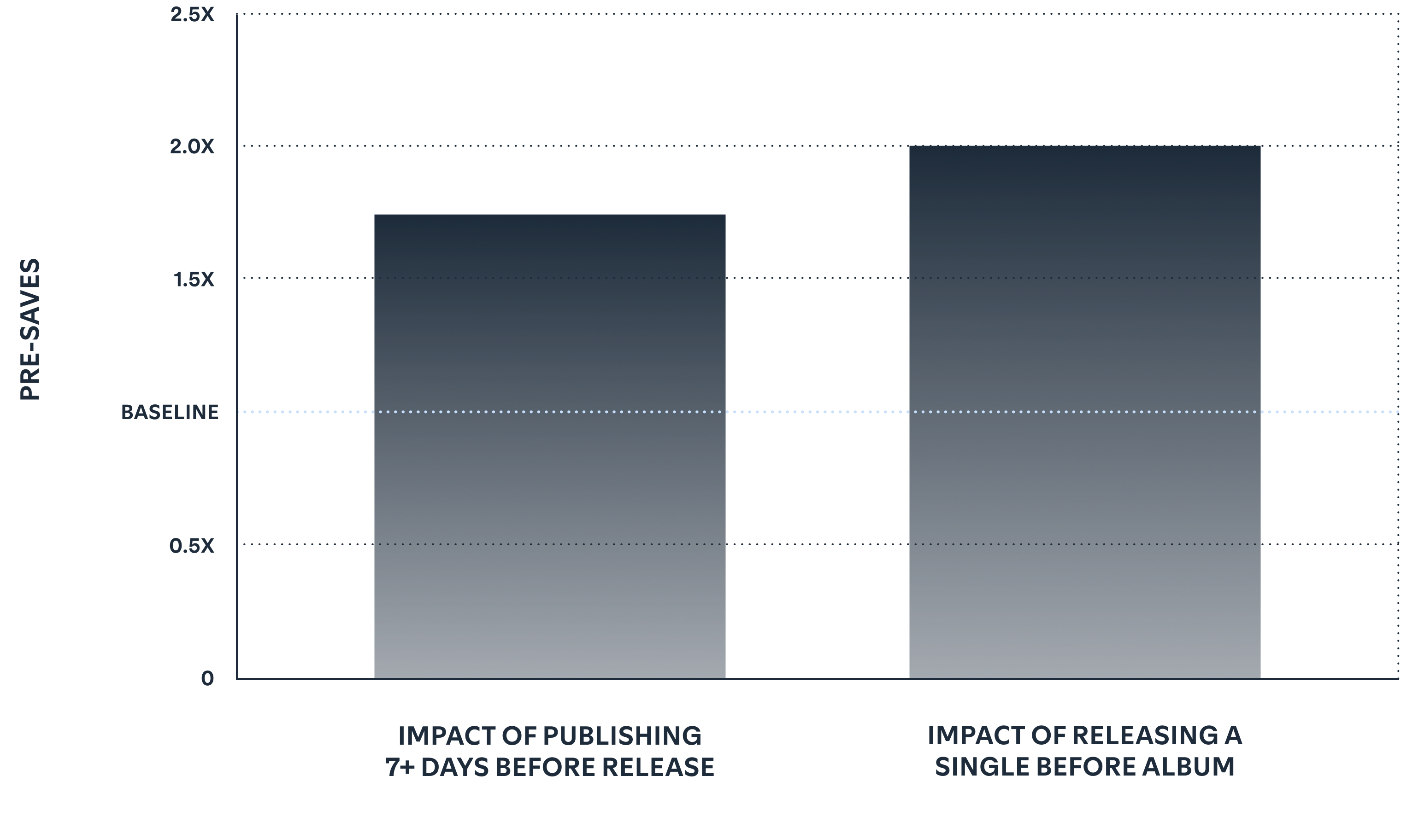 When it comes to Countdown Pages, the right preparation is key.