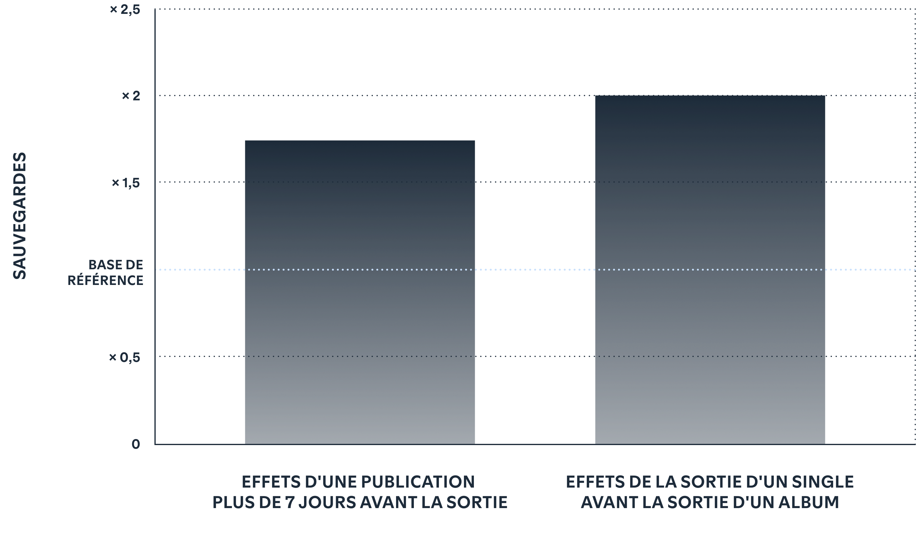 When it comes to Countdown Pages, the right preparation is key.