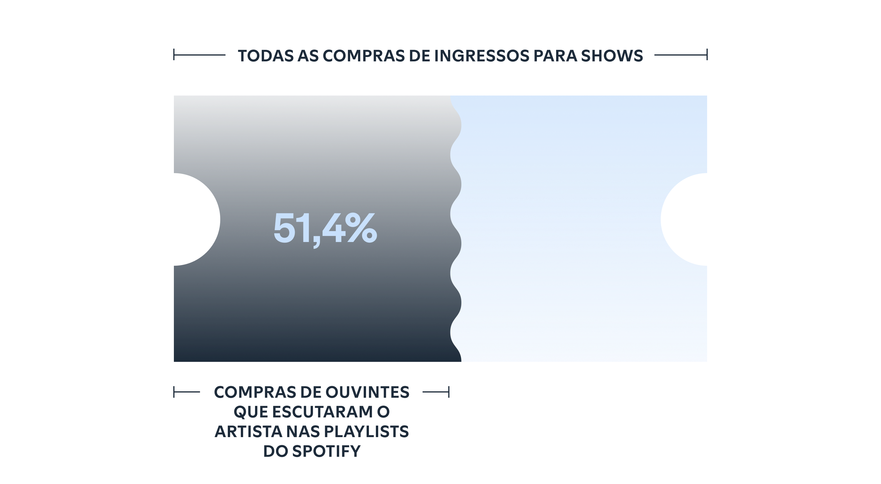 Spotify playlists can take fans from in-app to IRL.